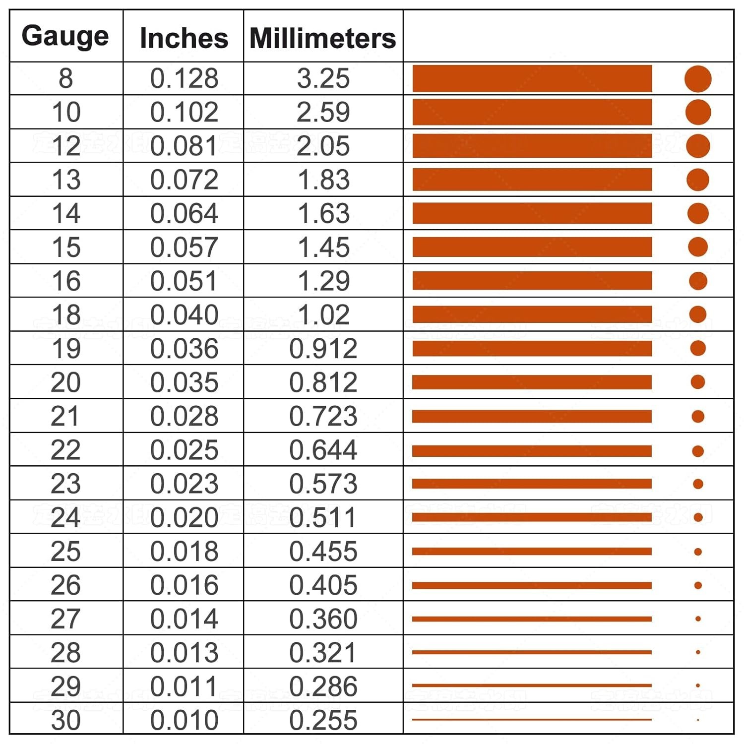 High-Quality 14 Gauge Bare Copper Wire – Perfect for Jewelry & Electroculture