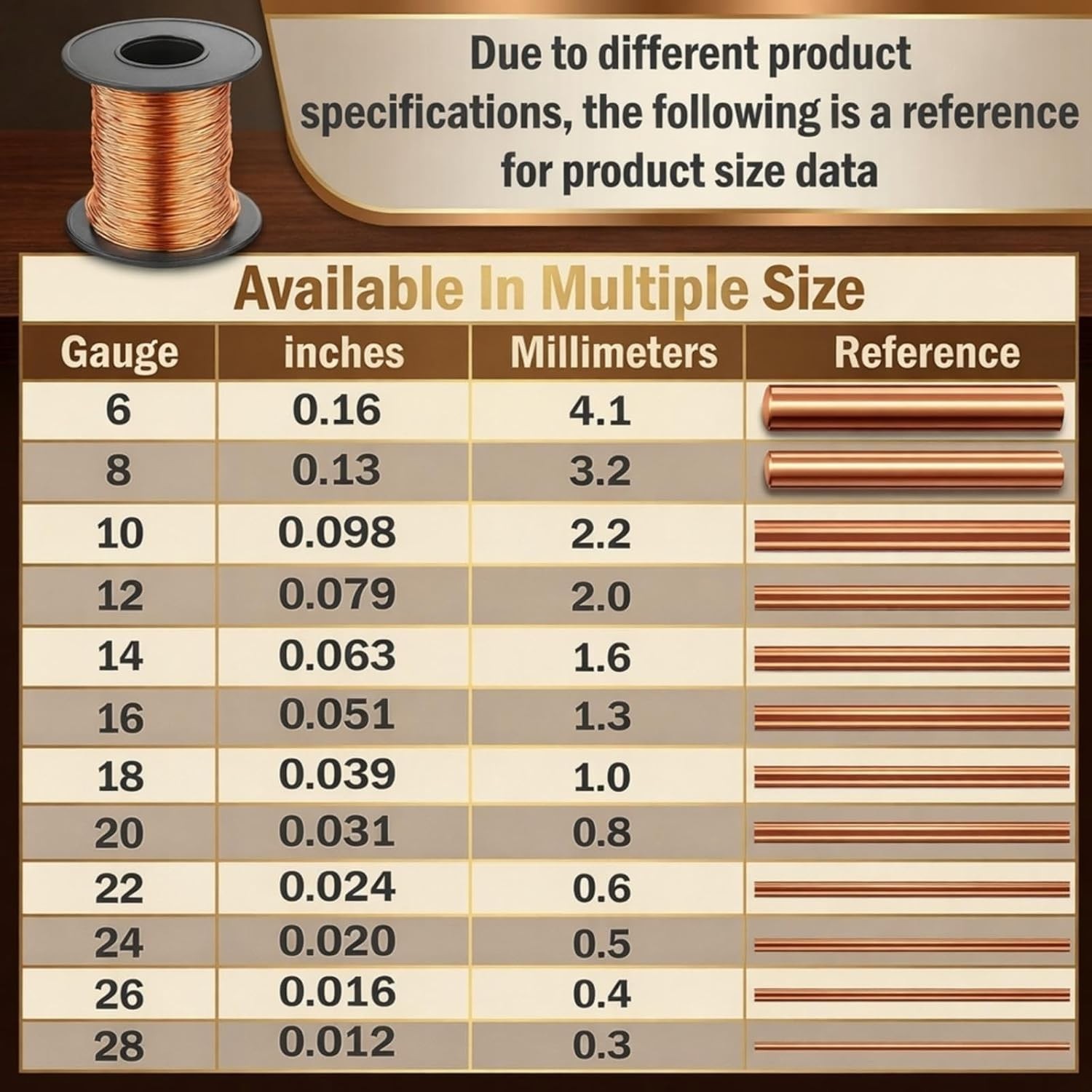 Flexible 100ft 28 Gauge Copper Wire – Ideal for Jewelry Making & Electroculture