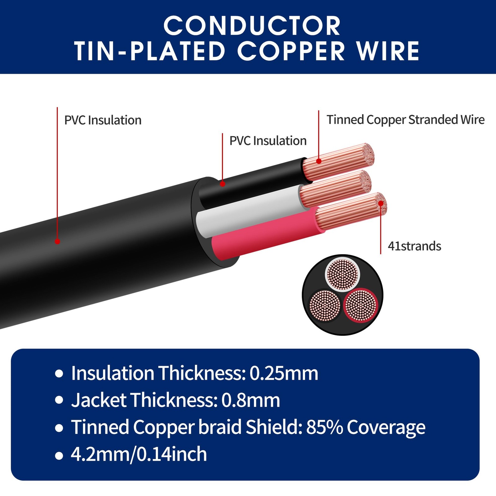 Sbqwmzon 18 Gauge 11 Strand 3 Conductor Electrical Wire Ul2464 Rated 100Ft